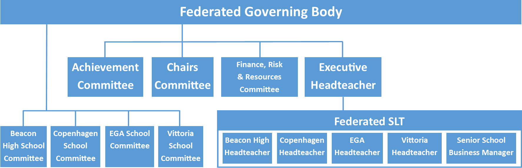 Governor Structure Blue